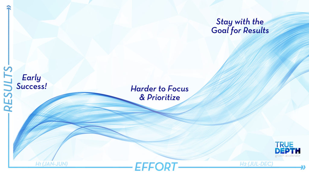 Reaching your goals in the second half of the year requires sustained effort